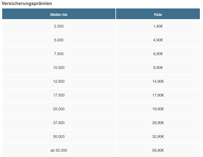 air berlin airberlin hansemerkur 2000 meilen sammeln topbonus