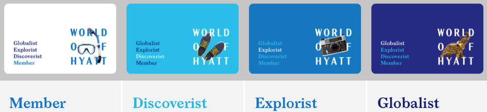 Einführung: World of Hyatt