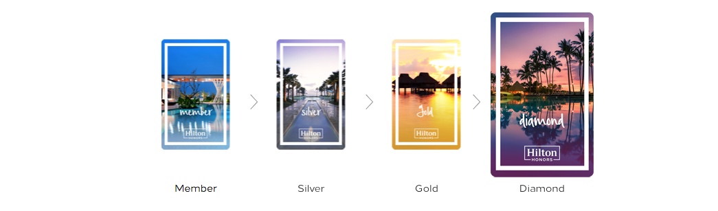 Einführung: Hilton Honors