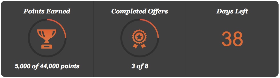 IHG Accelerate Q2 2017 – August Bonus