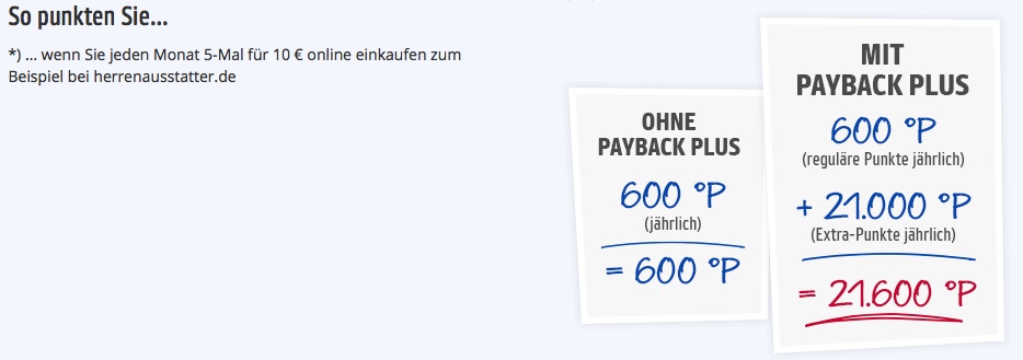 Payback Plus Punkte Miles & More Meilen +turbo +online