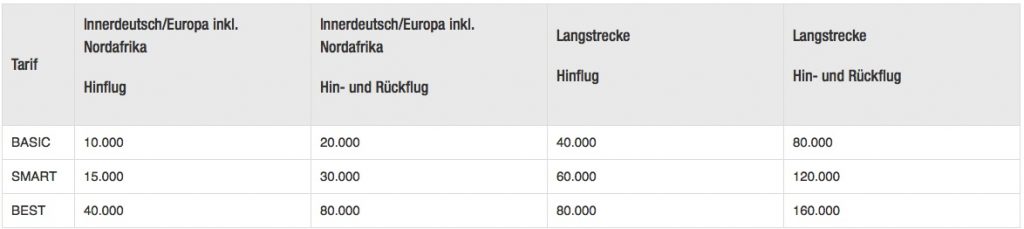 eurowings award chart boomerang club barclays kreditkarte gold classic