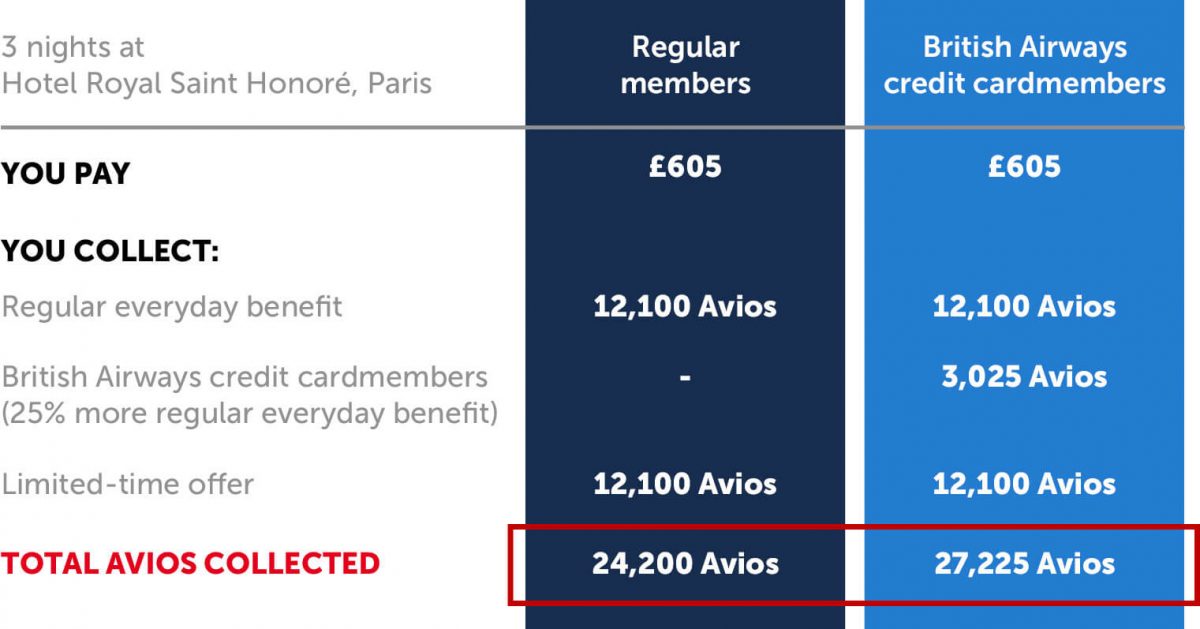 Kaligo Avios Promo: 35 Avios je 1 Euro