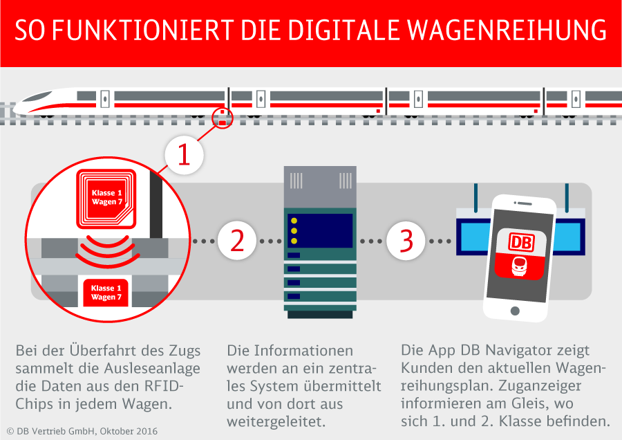 db deutsche bahn app navigator wagenreihung wagen reihung waggon zug android ios