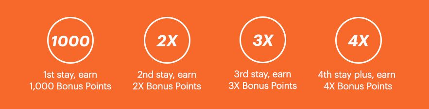 ihg rewards club 4x promo vierfach punkte 2019 2020